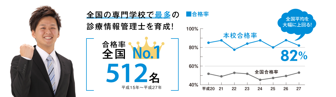合格実績