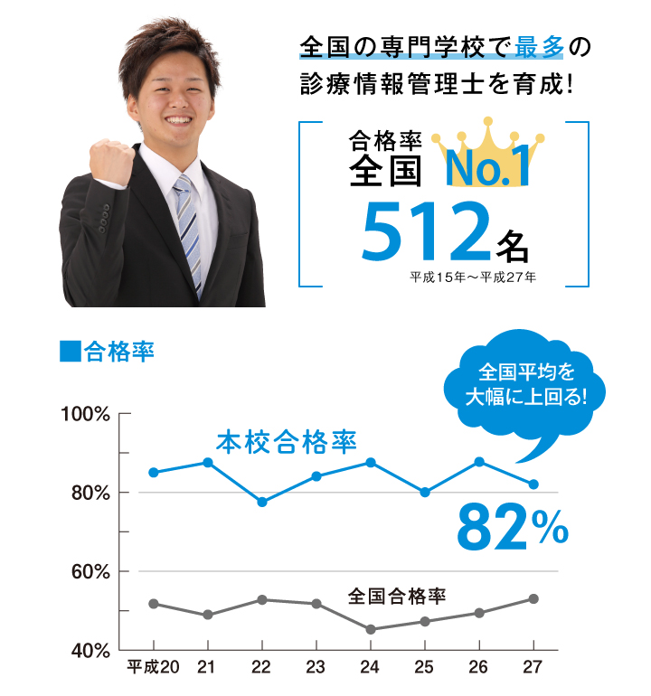 合格実績スマホ