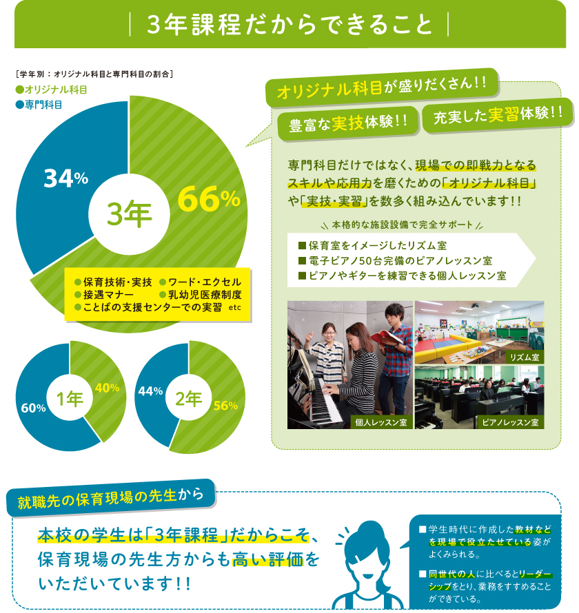 3年課程だからできること