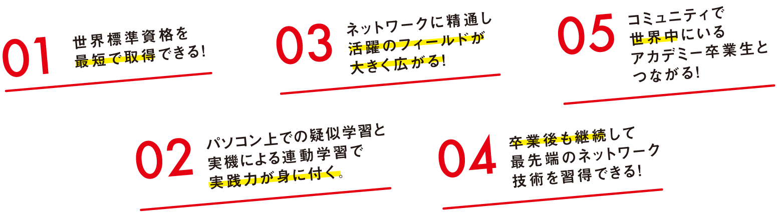 Ciscoアカデミー