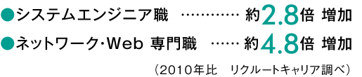 求人倍率