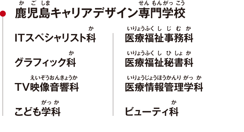 卒業後の進路2