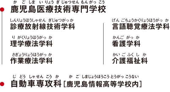 卒業後の進路3
