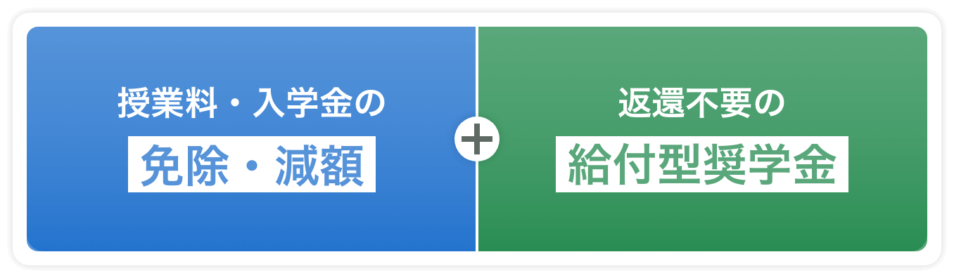 授業料・入学金の免除・減額 + 返還不要の給付型奨学金