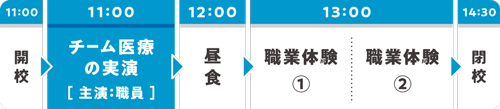 1日のスケジュール